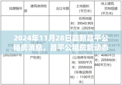 昌平公租房最新动态，与自然美景邂逅的心灵平静之旅