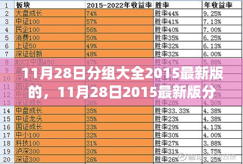 最新分组大全解析与案例展示，2015年11月28日更新版