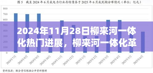 柳来河一体化革新突破，智能生活的崭新篇章与未来科技展望