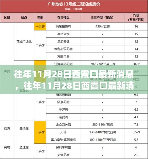 揭秘西霞口繁荣背后的故事，往年11月28日最新消息揭晓