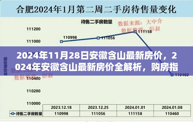 2024年安徽含山最新房价解析及购房指南，步骤详解与全面洞察