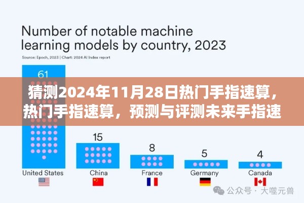 揭秘未来手指速算趋势，热门手指速算预测与评测（2024年11月28日）