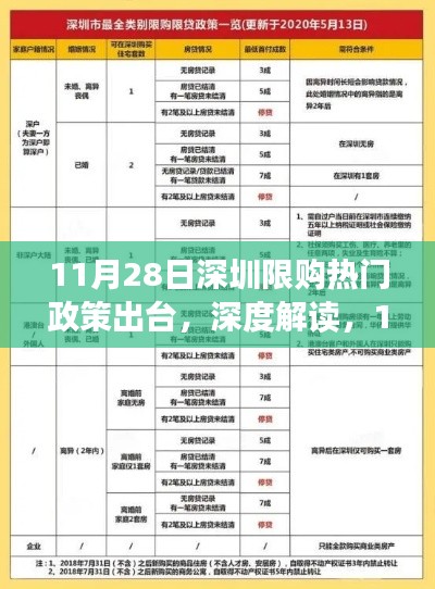 深圳楼市限购新政背后的故事，深度解读与揭秘，11月28日政策出台影响分析