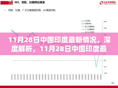 涉政解析，中国印度最新情况深度解读与概览（11月28日）