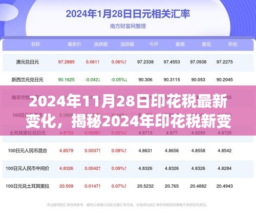 揭秘，2024年印花税新变化及其影响与应对策略揭秘！