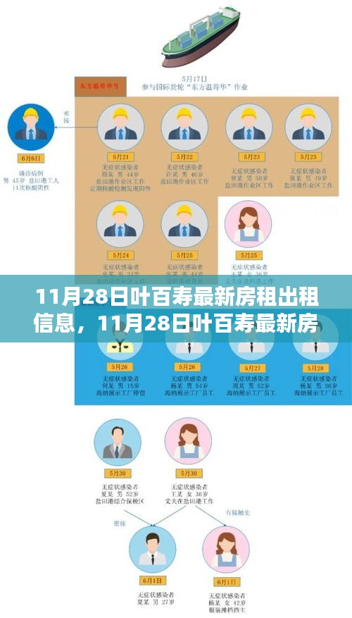 11月28日叶百寿最新房租出租信息汇总，优质房源一览助你轻松找到理想住所