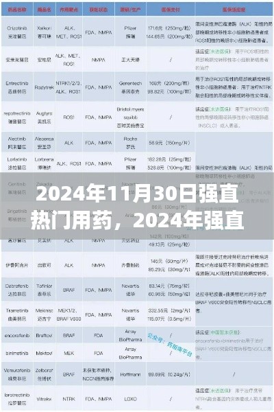 2024年强直热门用药概览，背景、进展与影响分析