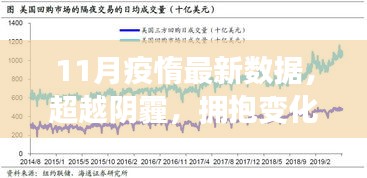 超越阴霾，拥抱变化，11月疫惰新数据启示与前行励志