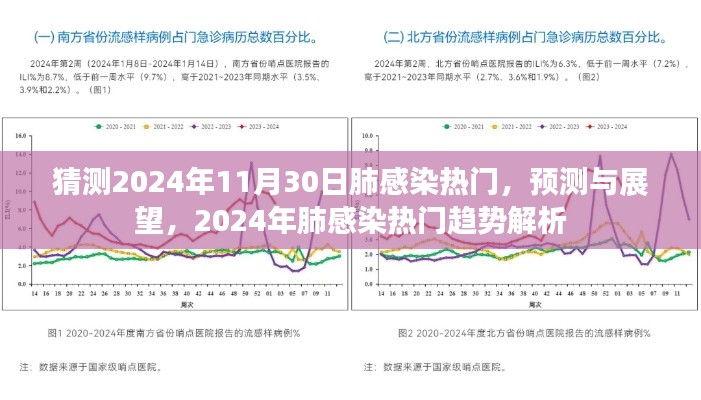 2024年肺部感染趋势展望，预测、解析与热门话题探讨