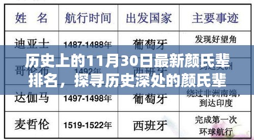 探寻历史深处的颜氏辈排名变迁，最新视角解读下的历史印记（附最新排名）