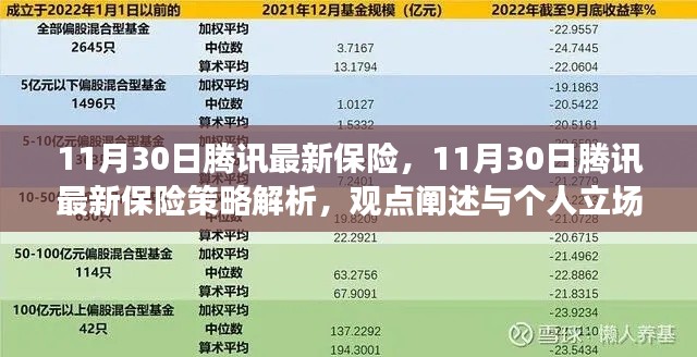 11月30日腾讯保险新策略深度解析，观点与个人立场探讨