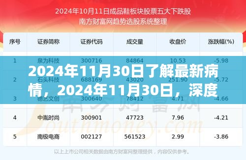 最新病情深度解析与更新，2024年11月30日观察报告