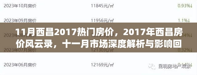 2017年西昌房价风云录，十一月市场深度解析与回顾