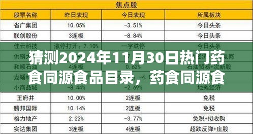 2024年药食同源食品趋势预测与热门目录构建指南