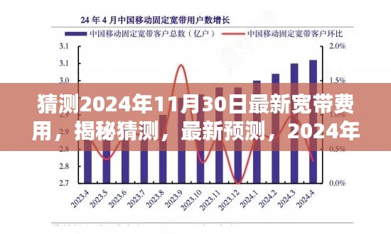 揭秘预测，最新宽带费用走势概览，2024年宽带费用揭晓与走势揭秘！