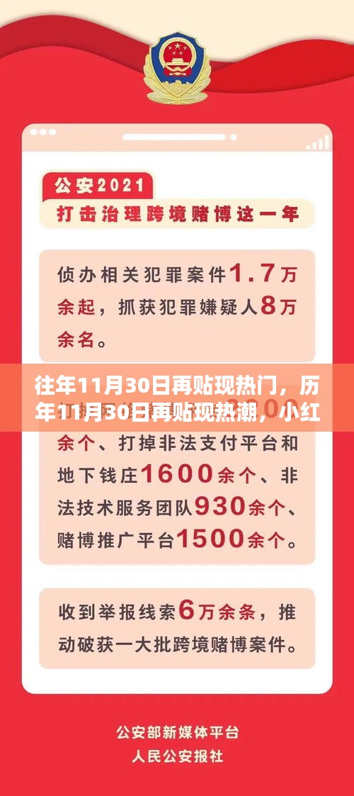 历年11月30日再贴现热潮，小红书金融焦点时刻揭秘