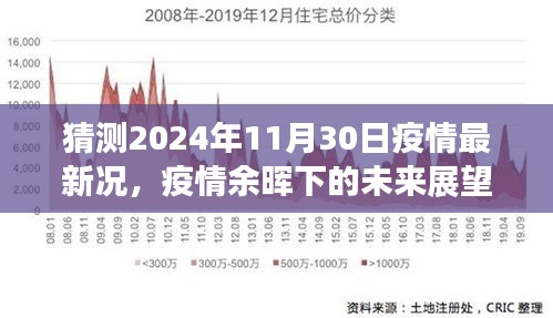 2024年11月30日疫情最新预测与展望，余晖下的未来展望