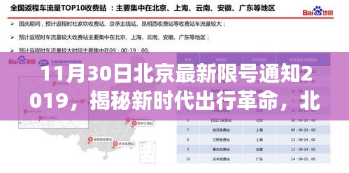 北京限号通知下的高科技出行体验之旅揭秘新时代出行革命（2019年11月最新）