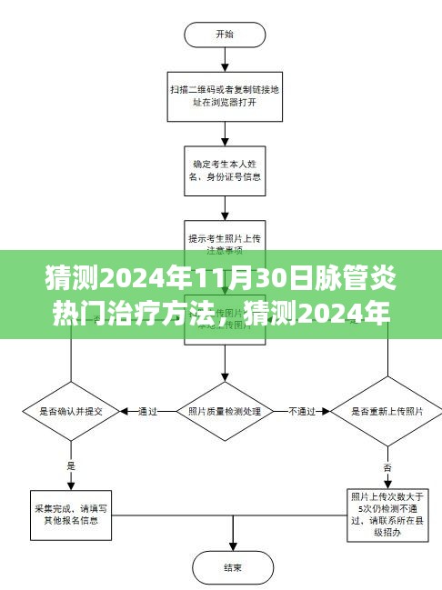 小红书揭秘，脉管炎前沿治疗方法预测，探索未来治疗趋势的热门技术（2024年脉管炎治疗展望）