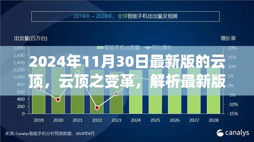 2024年最新版云顶战略解析，变革与影响