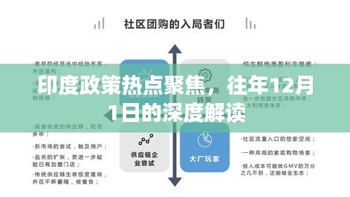 印度政策热点深度解读，历年12月1日聚焦回顾