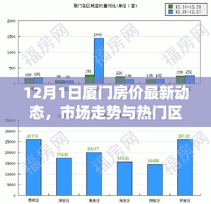 12月1日厦门房价走势及热门区域深度解析