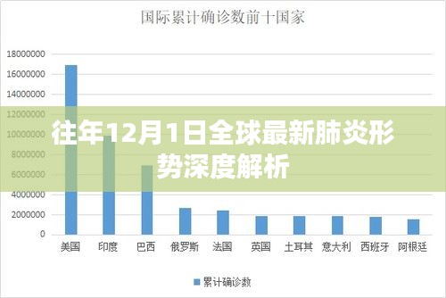 全球最新肺炎形势深度解析，历年12月1日的回顾与展望