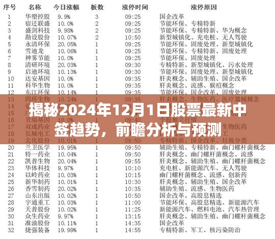 揭秘未来，2024年股票中签趋势分析与预测（独家前瞻）