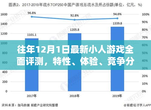 往年12月小人游戏全面评测，特性、体验、竞争分析与用户群体深度剖析