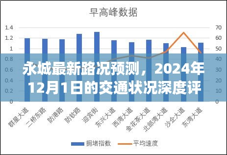 永城未来交通预测，深度评测2024年12月1日的路况趋势分析