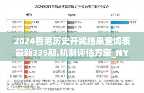 2024香港历史开奖结果查询表最新335期,机制评估方案_NYZ35.998奢华版