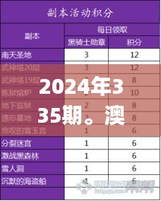 2024年335期。澳门。抽奖记录,灵活性执行方案_HTZ4.478豪华款