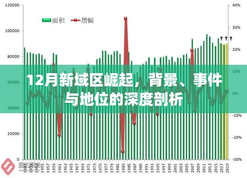 深度解析，新域区崛起背后的背景、事件与地位