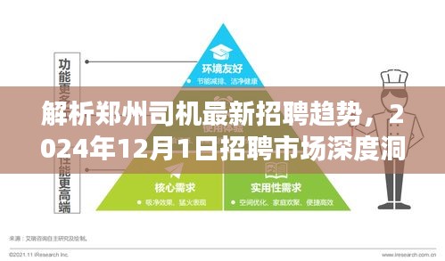 郑州司机招聘市场深度洞察，最新趋势与招聘市场洞察（2024年12月1日）