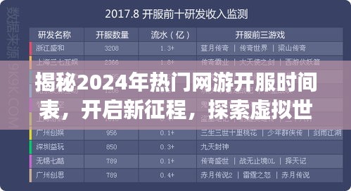 揭秘2024年热门网游开服时间表，开启虚拟世界新征程！