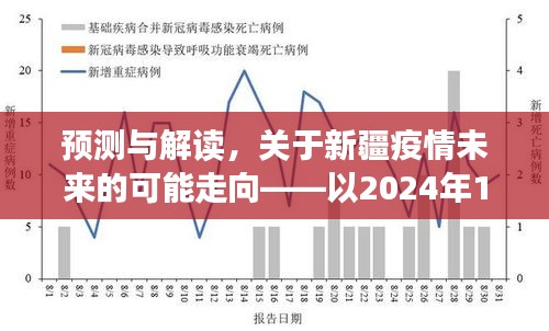 新疆疫情未来走向预测与解读，以最新热门通报为例（2024年12月1日）