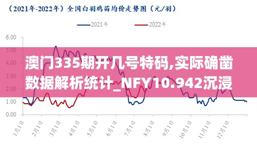 澳门335期开几号特码,实际确凿数据解析统计_NFY10.942沉浸版