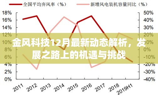 金风科技最新动态解析，发展之路的机遇与挑战展望十二月份动态报告