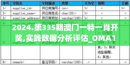 2024.第335期澳门一特一肖开奖,实践数据分析评估_OMA13.182掌中宝