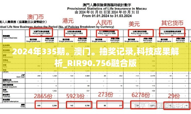 2024年335期。澳门。抽奖记录,科技成果解析_RIR90.756融合版