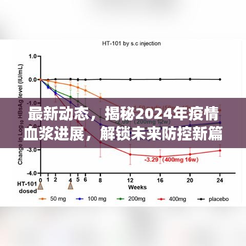 揭秘未来篇章，2024年疫情血浆进展引领防控新方向