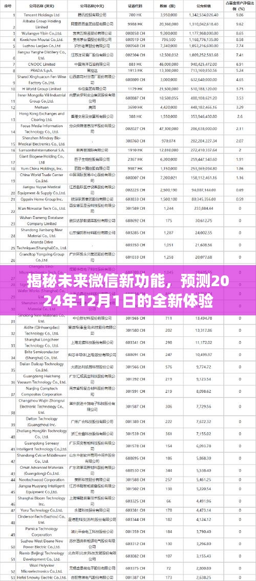 揭秘未来微信新功能，预测全新体验，展望2024年未来视界