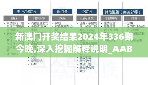 新澳门开奖结果2024年336期今晚,深入挖掘解释说明_AAB16.100传达版