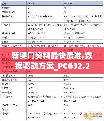 新奥门资料最快最准,数据驱动方案_PCG32.289智能版