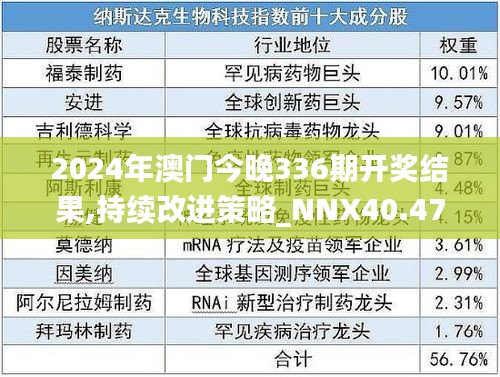 2024年澳门今晚336期开奖结果,持续改进策略_NNX40.474精致版