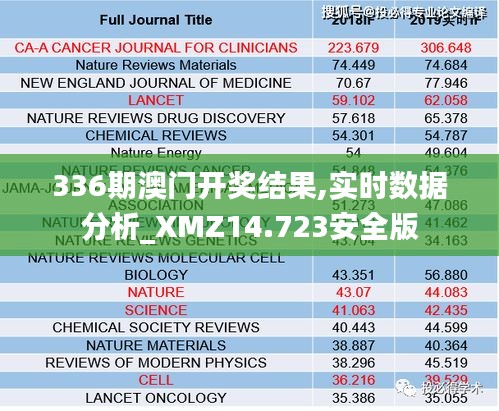 336期澳门开奖结果,实时数据分析_XMZ14.723安全版