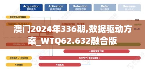 澳门2024年336期,数据驱动方案_WTQ62.632融合版