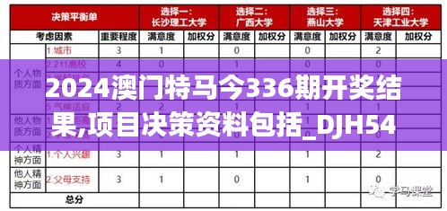 2024澳门特马今336期开奖结果,项目决策资料包括_DJH54.510迷你版