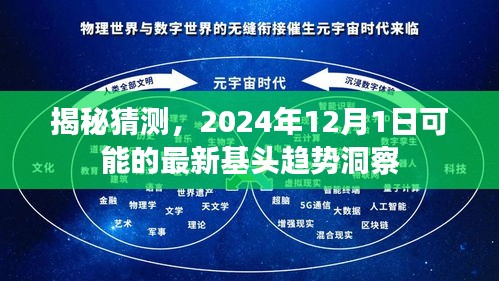 揭秘未来趋势，2024年基头趋势洞察展望