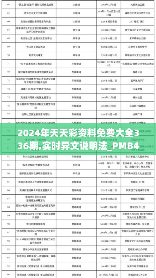 2024年天天彩资料免费大全336期,实时异文说明法_PMB42.897极致版